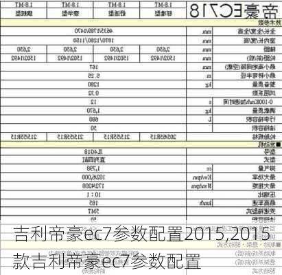 吉利帝豪ec7参数配置2015,2015款吉利帝豪ec7参数配置