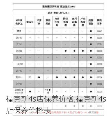 福克斯4s店保养价格,福克斯4s店保养价格表