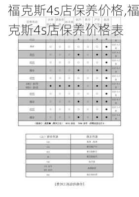 福克斯4s店保养价格,福克斯4s店保养价格表