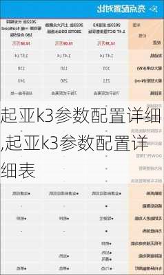 起亚k3参数配置详细,起亚k3参数配置详细表