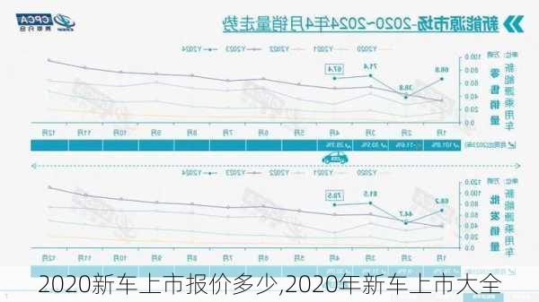 2020新车上市报价多少,2020年新车上市大全