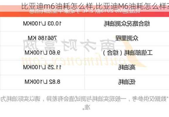 比亚迪m6油耗怎么样,比亚迪M6油耗怎么样?