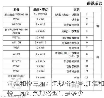 江淮和悦三厢灯泡规格型号,江淮和悦三厢灯泡规格型号是多少