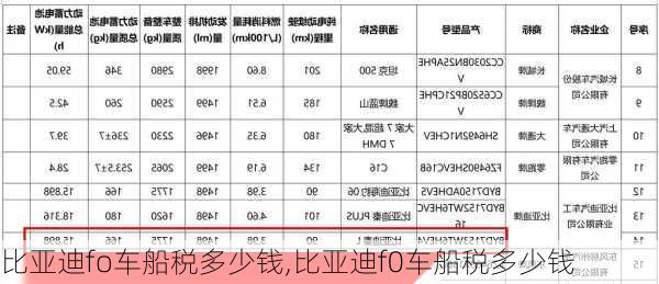 比亚迪fo车船税多少钱,比亚迪f0车船税多少钱