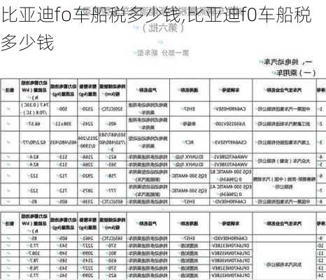 比亚迪fo车船税多少钱,比亚迪f0车船税多少钱