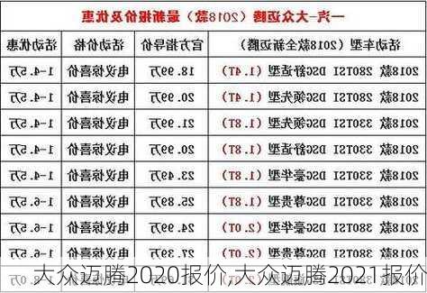 大众迈腾2020报价,大众迈腾2021报价