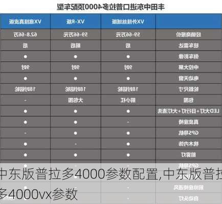 中东版普拉多4000参数配置,中东版普拉多4000vx参数