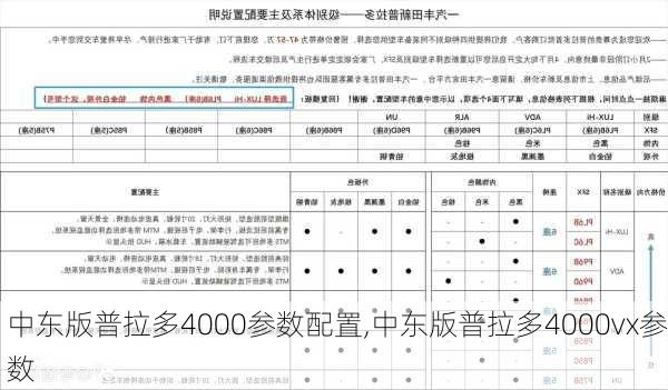 中东版普拉多4000参数配置,中东版普拉多4000vx参数