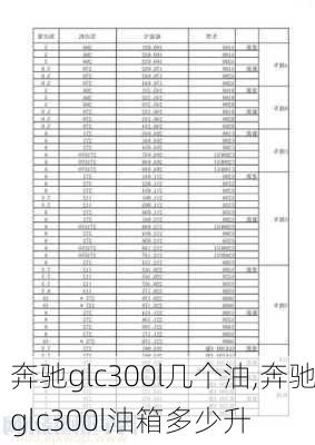 奔驰glc300l几个油,奔驰glc300l油箱多少升