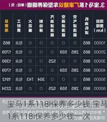 宝马1系118i保养多少钱,宝马1系118i保养多少钱一次