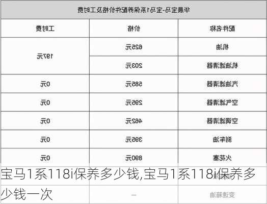 宝马1系118i保养多少钱,宝马1系118i保养多少钱一次