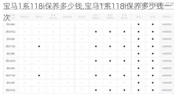 宝马1系118i保养多少钱,宝马1系118i保养多少钱一次