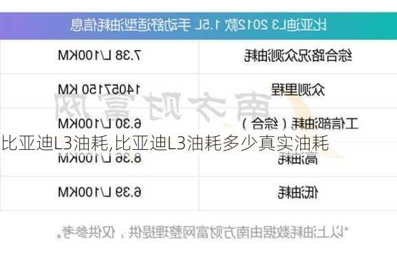 比亚迪L3油耗,比亚迪L3油耗多少真实油耗