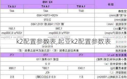 k2配置参数表,起亚k2配置参数表