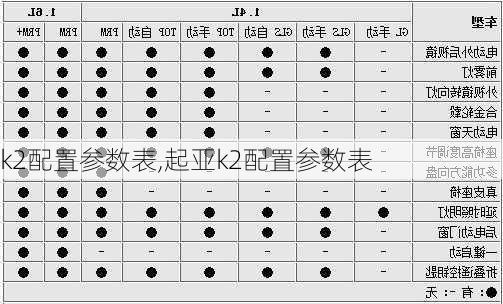 k2配置参数表,起亚k2配置参数表