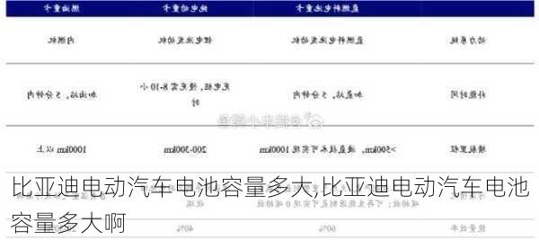 比亚迪电动汽车电池容量多大,比亚迪电动汽车电池容量多大啊