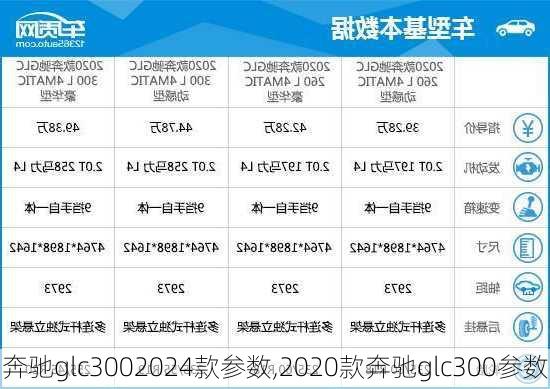 奔驰glc3002024款参数,2020款奔驰glc300参数