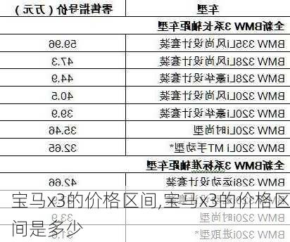 宝马x3的价格区间,宝马x3的价格区间是多少