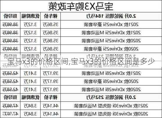 宝马x3的价格区间,宝马x3的价格区间是多少