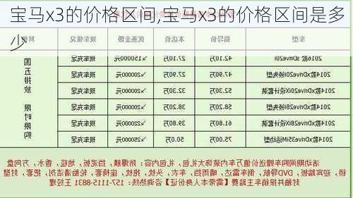 宝马x3的价格区间,宝马x3的价格区间是多少