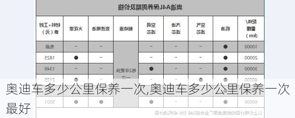 奥迪车多少公里保养一次,奥迪车多少公里保养一次最好