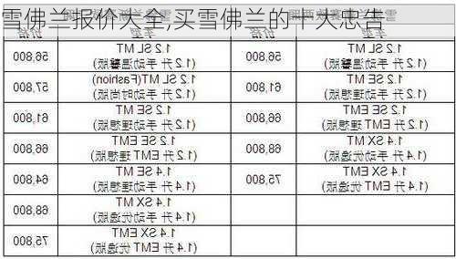 雪佛兰报价大全,买雪佛兰的十大忠告