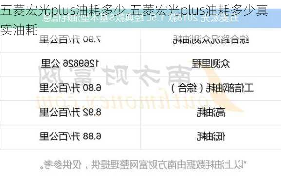 五菱宏光plus油耗多少,五菱宏光plus油耗多少真实油耗