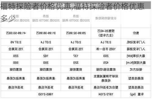 福特探险者价格优惠,福特探险者价格优惠多少