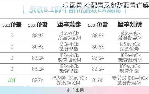 x3 配置,x3配置及参数配置详解