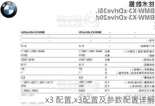 x3 配置,x3配置及参数配置详解