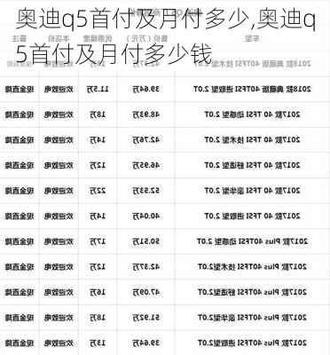 奥迪q5首付及月付多少,奥迪q5首付及月付多少钱