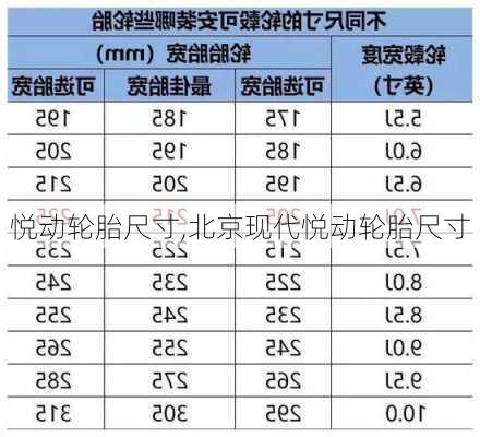 悦动轮胎尺寸,北京现代悦动轮胎尺寸