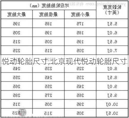 悦动轮胎尺寸,北京现代悦动轮胎尺寸