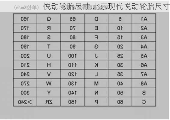 悦动轮胎尺寸,北京现代悦动轮胎尺寸