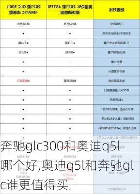 奔驰glc300和奥迪q5l哪个好,奥迪q5l和奔驰glc谁更值得买