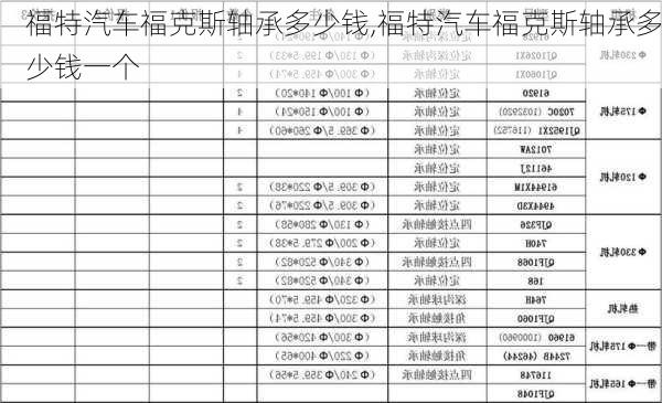 福特汽车福克斯轴承多少钱,福特汽车福克斯轴承多少钱一个