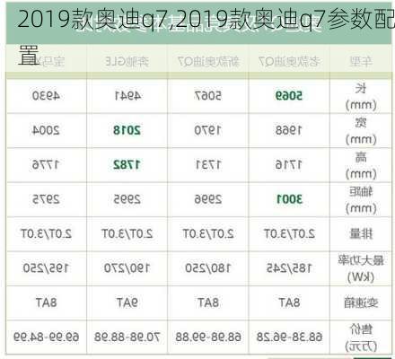 2019款奥迪q7,2019款奥迪q7参数配置