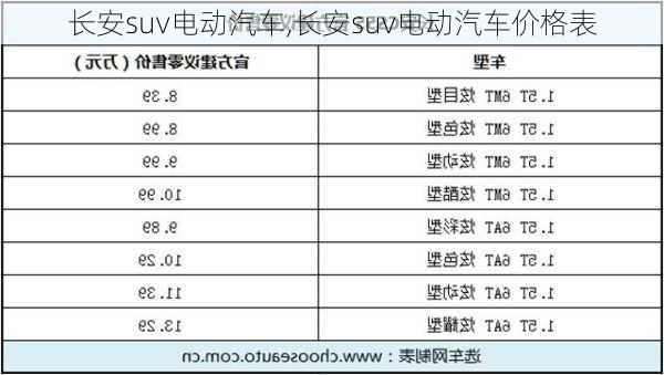 长安suv电动汽车,长安suv电动汽车价格表