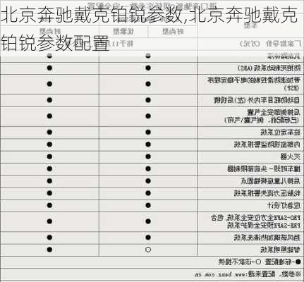 北京奔驰戴克铂锐参数,北京奔驰戴克铂锐参数配置