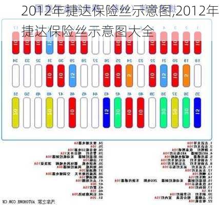 2012年捷达保险丝示意图,2012年捷达保险丝示意图大全