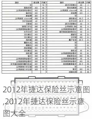 2012年捷达保险丝示意图,2012年捷达保险丝示意图大全