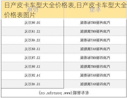 日产皮卡车型大全价格表,日产皮卡车型大全价格表图片