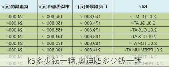 k5多少钱一辆,奥迪k5多少钱一辆