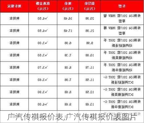 广汽传祺报价表,广汽传祺报价表图片