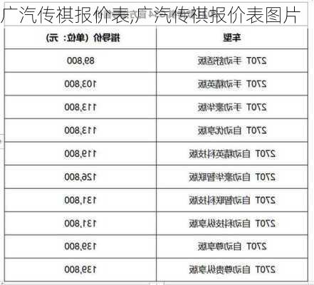 广汽传祺报价表,广汽传祺报价表图片