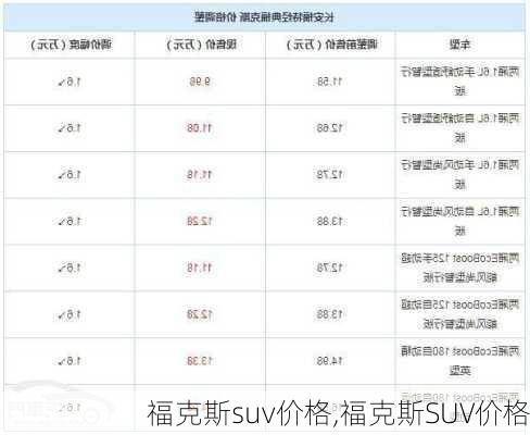 福克斯suv价格,福克斯SUV价格