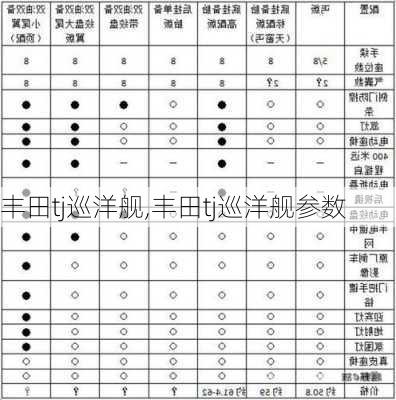 丰田tj巡洋舰,丰田tj巡洋舰参数