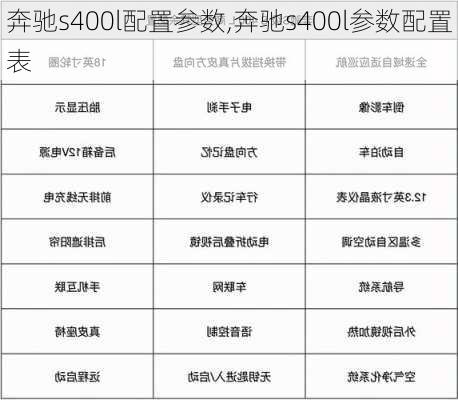 奔驰s400l配置参数,奔驰s400l参数配置表