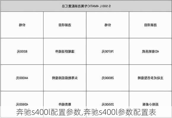 奔驰s400l配置参数,奔驰s400l参数配置表