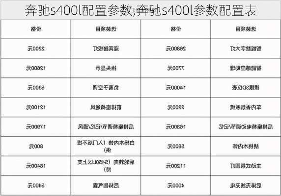 奔驰s400l配置参数,奔驰s400l参数配置表